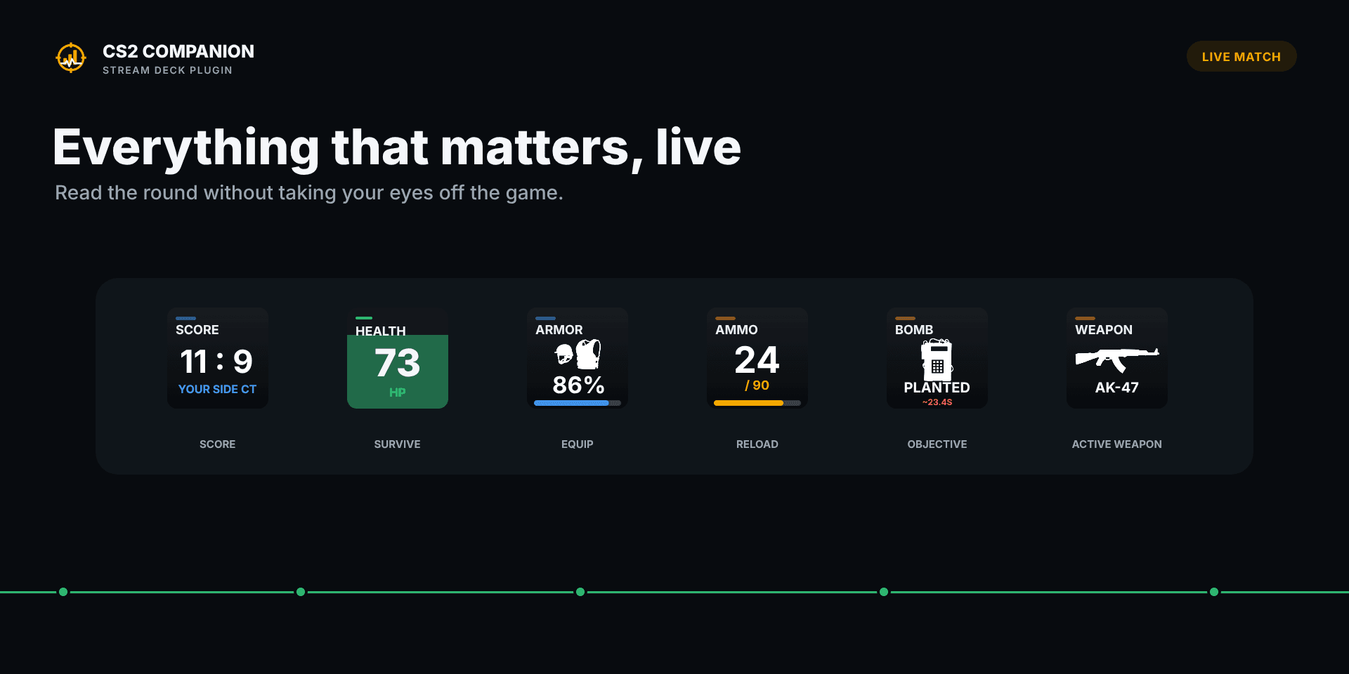 CS2 Companion live match dashboard on Stream Deck